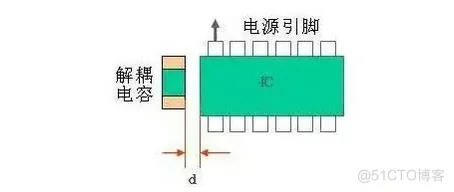 收藏整理了一些PCB布线小知识，分享给大家_PCB_05